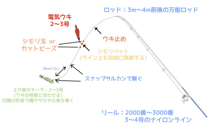 漁港 堤防などからの イカ釣り仕掛けの作り方